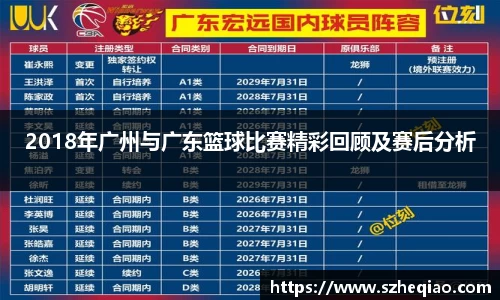 2018年广州与广东篮球比赛精彩回顾及赛后分析