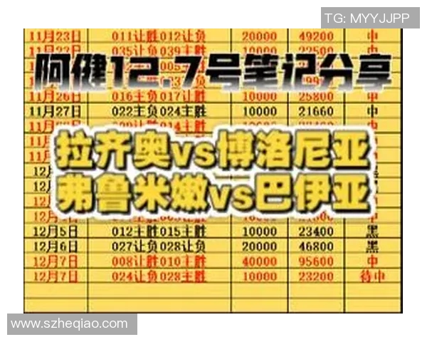 拉齐奥与博洛尼亚的历史交锋与发展历程分析