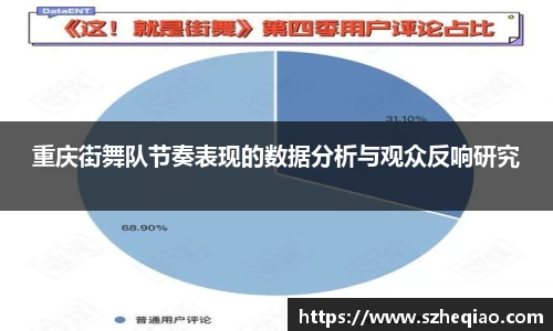 重庆街舞队节奏表现的数据分析与观众反响研究