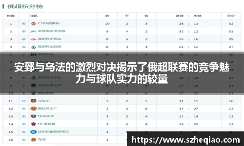 安郅与乌法的激烈对决揭示了俄超联赛的竞争魅力与球队实力的较量