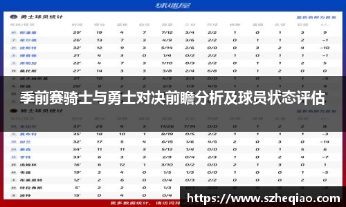 季前赛骑士与勇士对决前瞻分析及球员状态评估